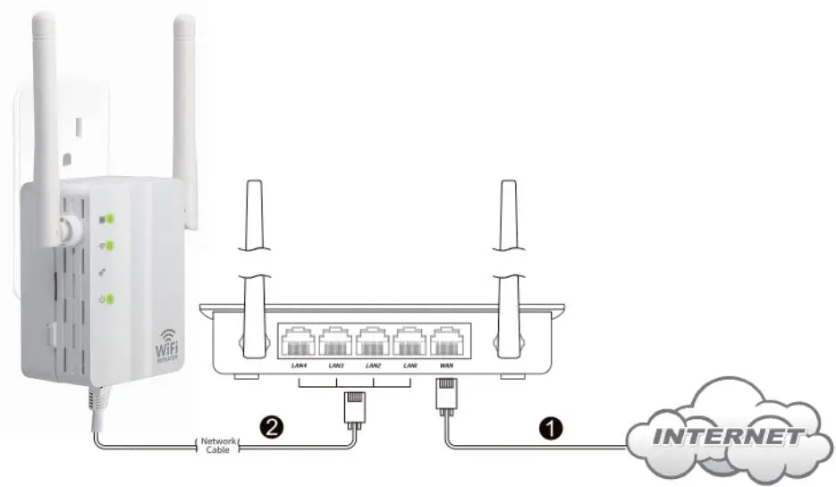 RE603X AX1750 Wi-Fi Range Extender fig15