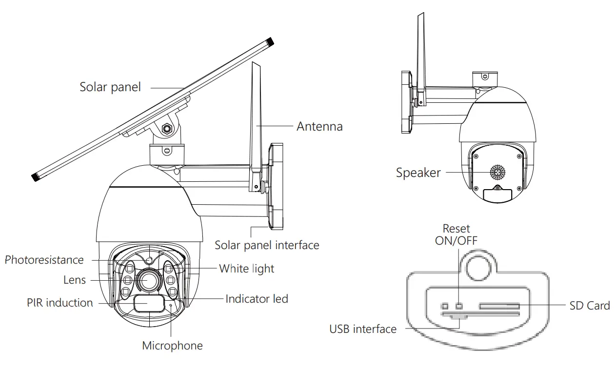 tuya Q6 Solar PTZ Camera - DIAGRAM