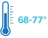 Cleveland Clinic SelfCheck COVID-19 Swabbing Kit- room temperature