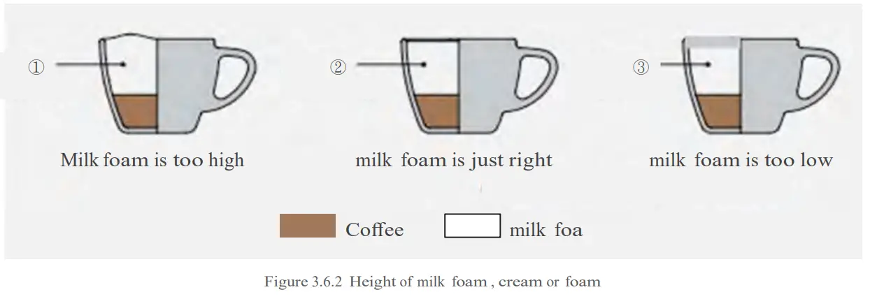 Jolimark CP111D Latte Art Printer - foam preparation