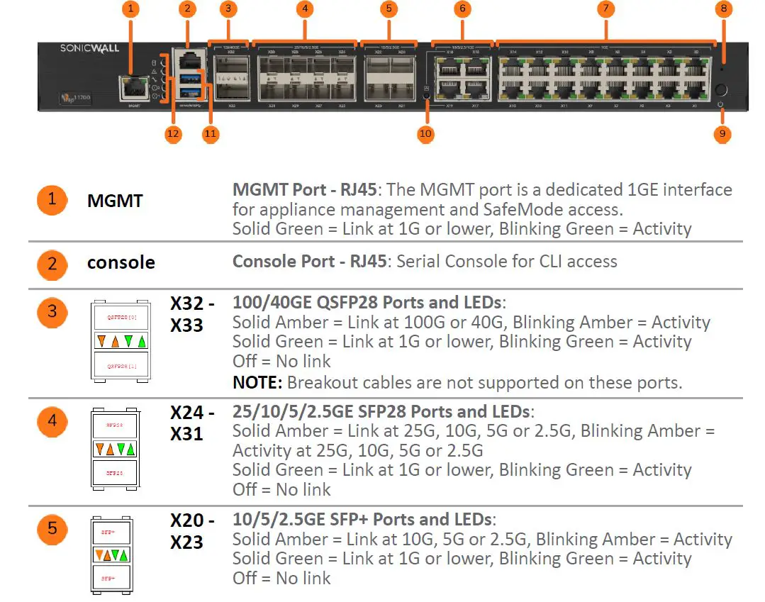 SONICWALL NSsp 11700 Network Switch-2
