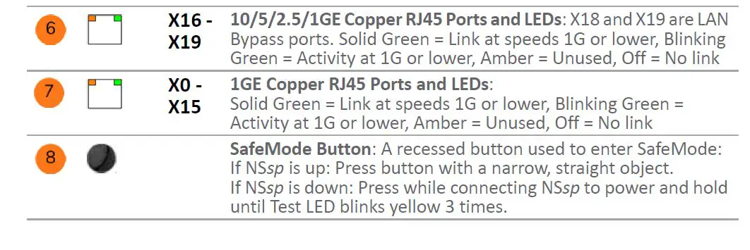 SONICWALL NSsp 11700 Network Switch-3