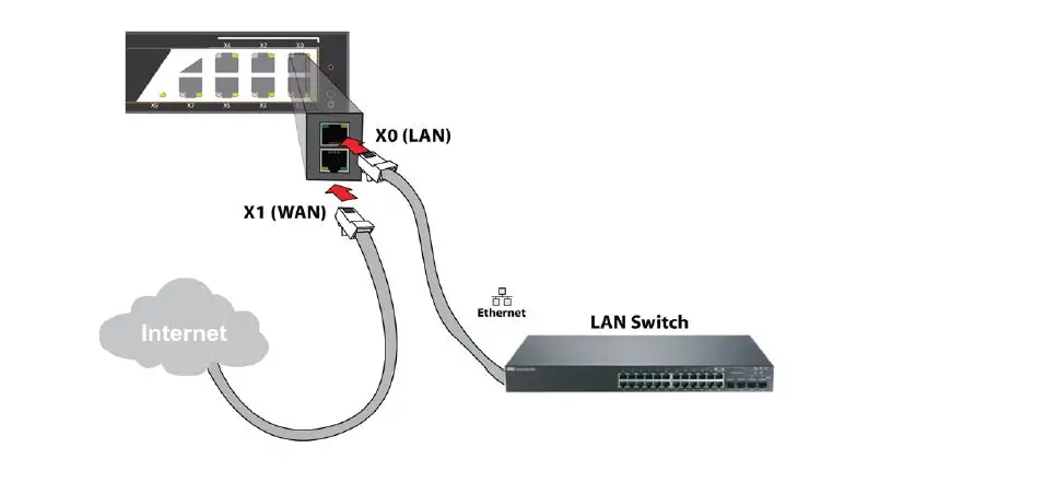 SONICWALL NSsp 11700 Network Switch-7