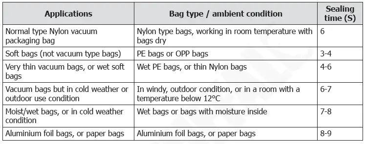 BUFFALO CT014 Vacuum Pack Machine Instruction FIG 3