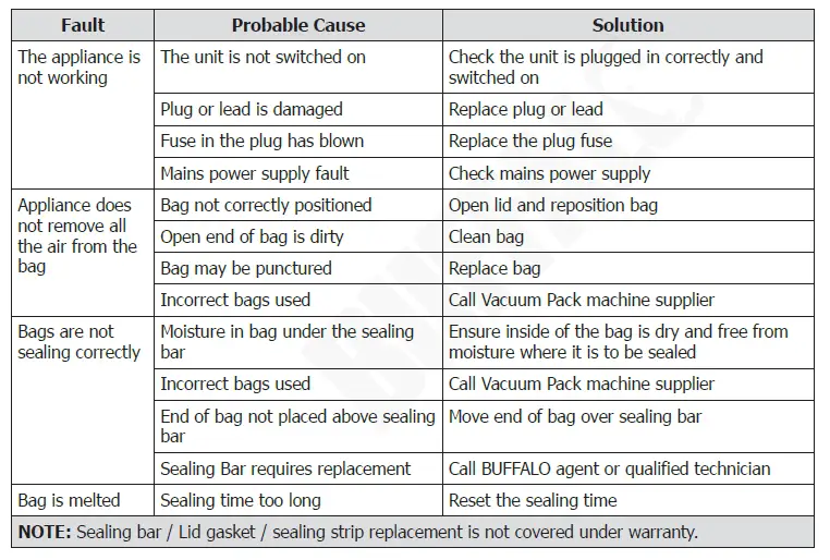 BUFFALO CT014 Vacuum Pack Machine Instruction FIG 4