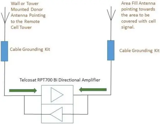 Operational Overview