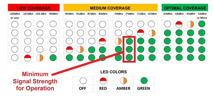 RATH 2100 CSW Wi Fi VoIP Solar 36 Inch Emergency Call Station - LTE Cellular