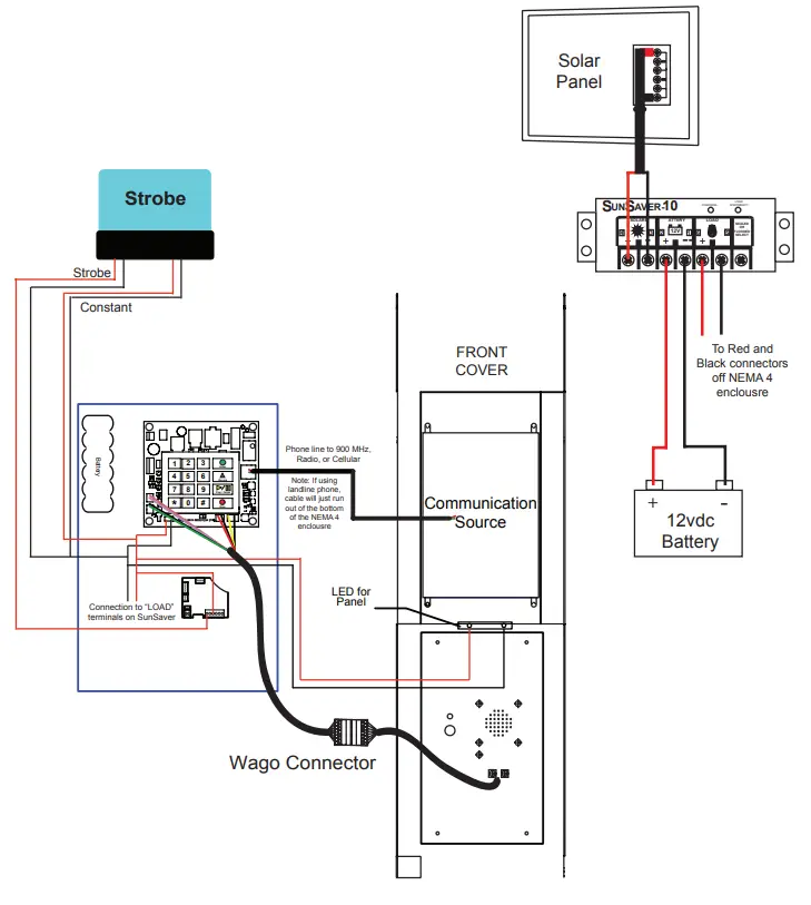 RATH 2100 CSW Wi Fi VoIP Solar 36 Inch Emergency Call Station - Wiring