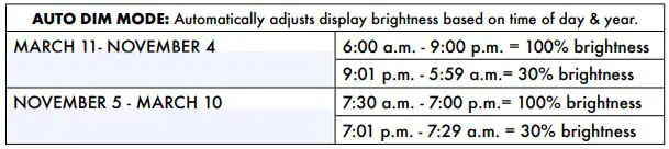 ACURITE High Resolution Weather Station Display - Display