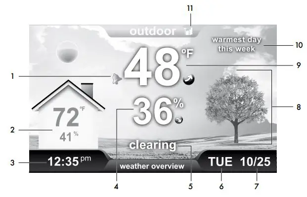 ACURITE High Resolution Weather Station Display - Features & Benefits Weather Overview Dashboard