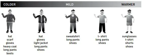 ACURITE High Resolution Weather Station Display - How-to-Dress Character