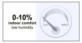 ACURITE High Resolution Weather Station Display -Indoor Overview Dashboard