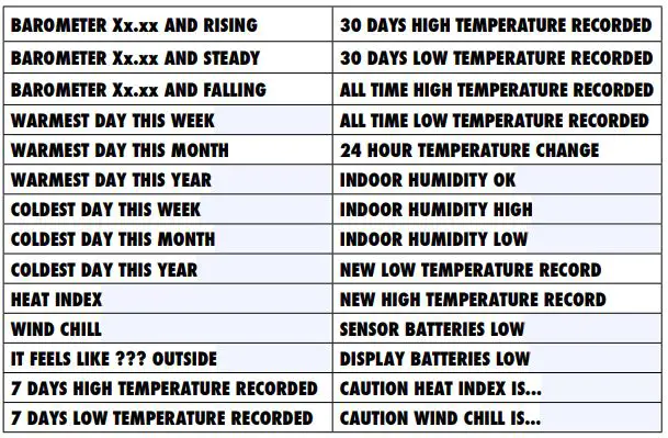 ACURITE High Resolution Weather Station Display - Messages