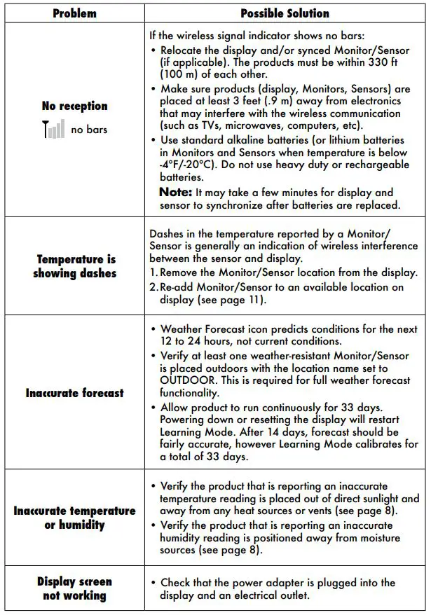 ACURITE High Resolution Weather Station Display - Troubleshooting 1