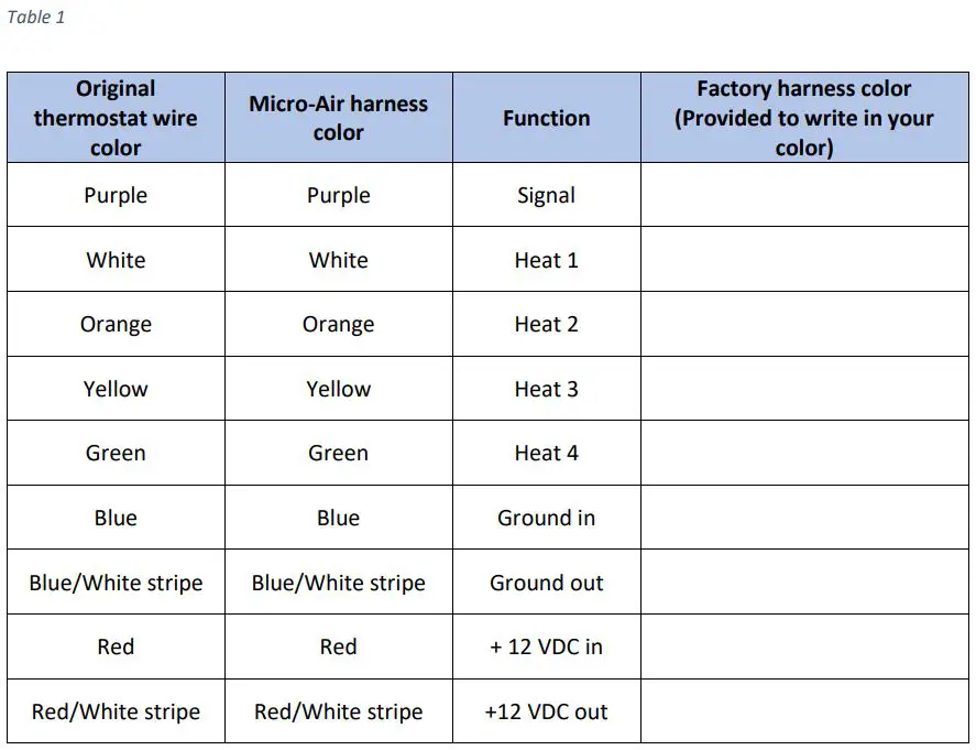 micro-Air ASY-354-X02 EasyTouch RV 354 Touchscreen Thermostat User Manual - Table 1