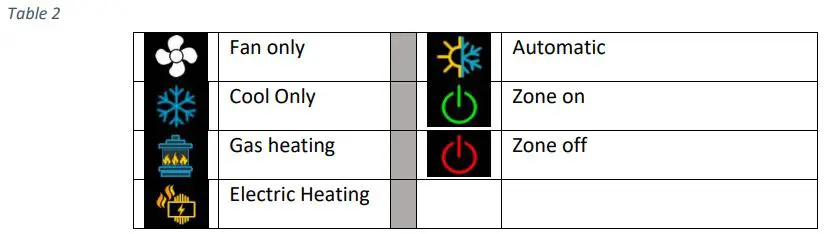 micro-Air ASY-354-X02 EasyTouch RV 354 Touchscreen Thermostat User Manual - Table 2