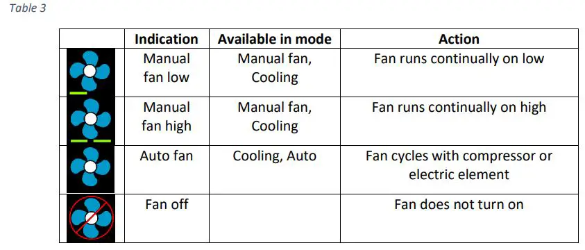 micro-Air ASY-354-X02 EasyTouch RV 354 Touchscreen Thermostat User Manual - Table 3