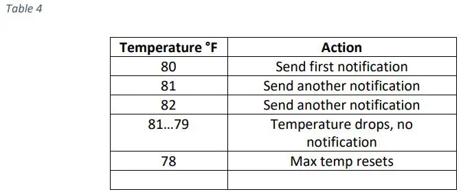 micro-Air ASY-354-X02 EasyTouch RV 354 Touchscreen Thermostat User Manual - Table 4