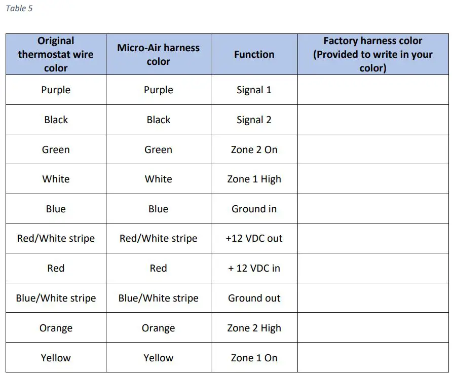micro-Air ASY-354-X02 EasyTouch RV 354 Touchscreen Thermostat User Manual - Table 5