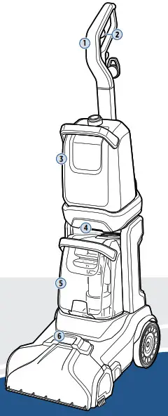 BISSELL 3072 PowerClean Dual Pro Pet Vacuum Cleaner