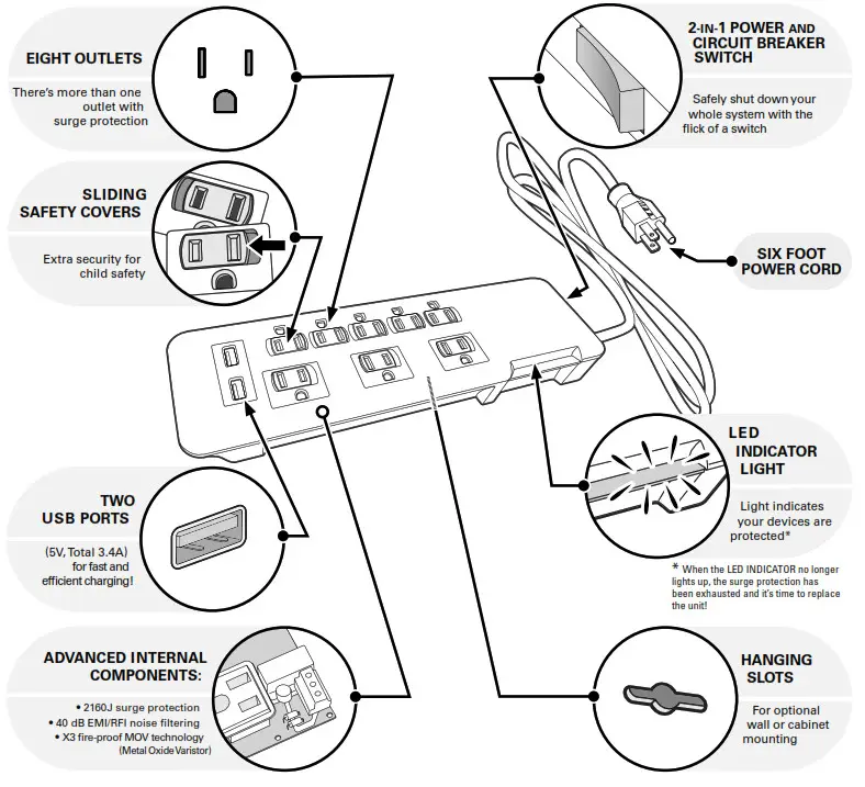 SANUS SA PS82 Surge Protected Power Strip - EIGHT OUTLETS