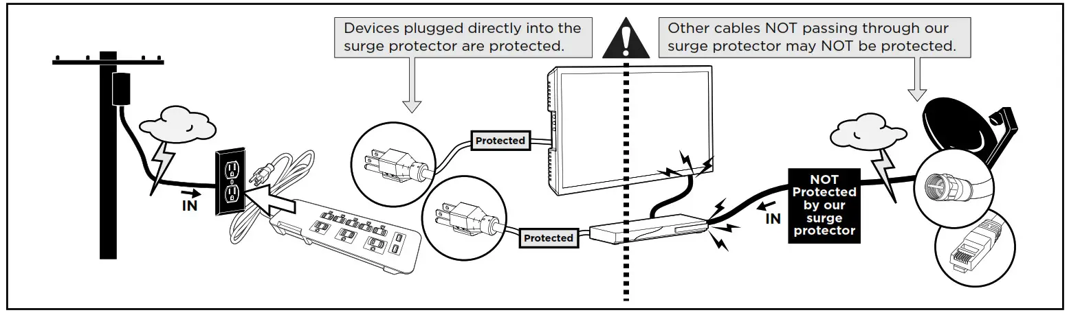 SANUS SA PS82 Surge Protected Power Strip
