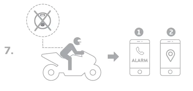 Monimoto-Uab-MM7E1-Moni-GPS-Tracker-mm7-4