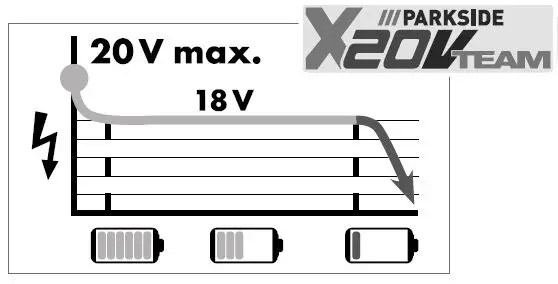 PARKSIDE-PASSK-20-Li A1-Cordless-Vehicle-Impact-Wrench-20V fig-2