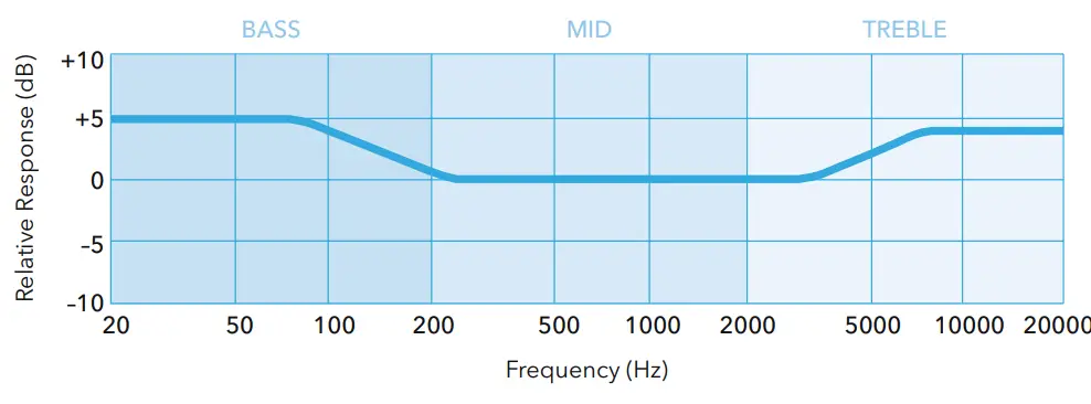 SubZero SZS C12A Active PA Speaker - fig 1