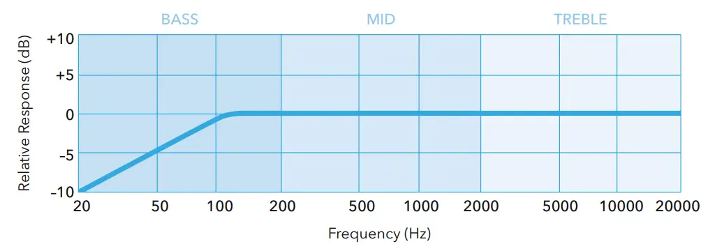 SubZero SZS C12A Active PA Speaker - fig 2
