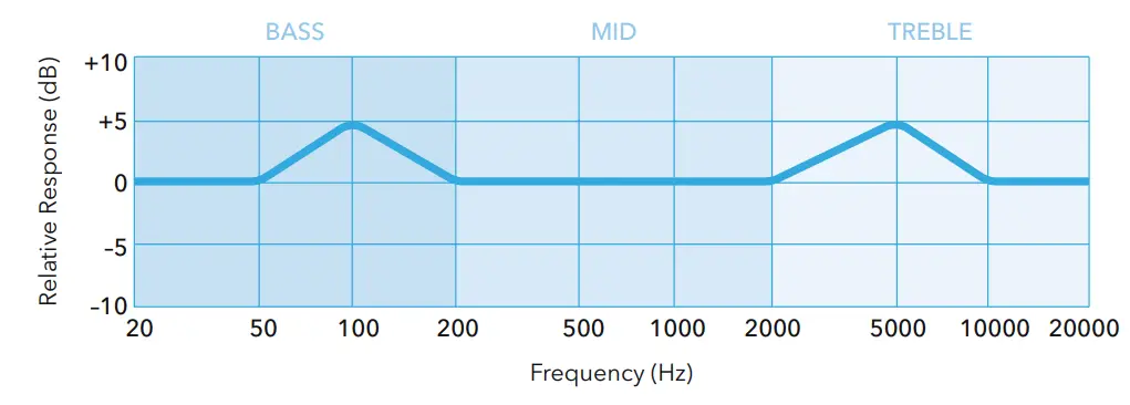SubZero SZS C12A Active PA Speaker - fig 3