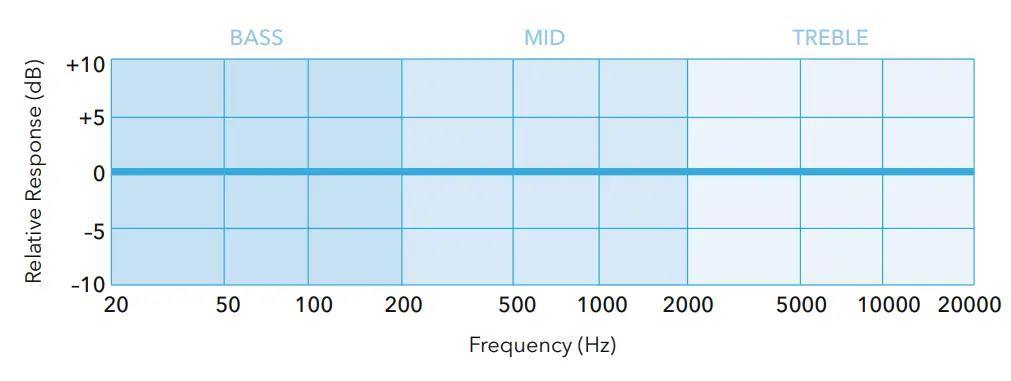SubZero SZS C12A Active PA Speaker - fig