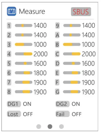 PPM signal measurement