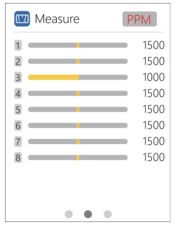 PPM signal measurement