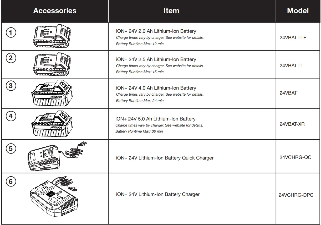 SUNJOE 24V-TB-LTE-RM Cordless Compact Turbine Jet Blower User Manual - Optional Accessories