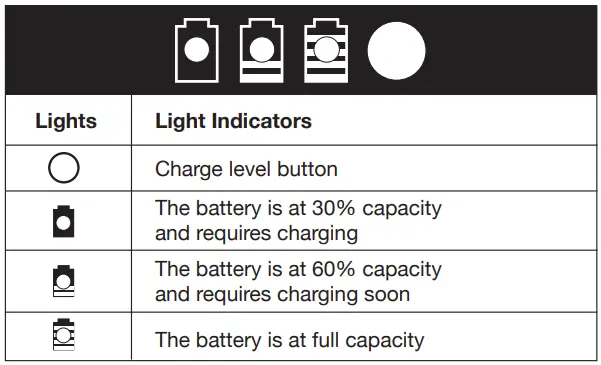 SUNJOE 24V-TB-LTE-RM Cordless Compact Turbine Jet Blower User Manual - Battery Charge Level Indicator