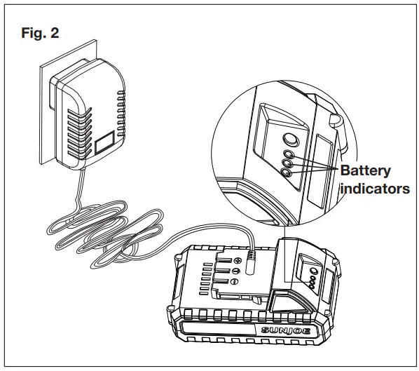 SUNJOE 24V-TB-LTE-RM Cordless Compact Turbine Jet Blower User Manual - Fig. 2
