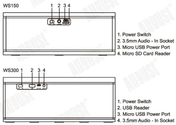 August Bluetooth Multi-Room WiFi Audio Speaker - Back