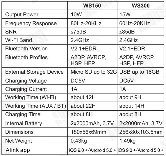 August Bluetooth Multi-Room WiFi Audio Speaker - Specifications