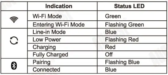 August Bluetooth Multi-Room WiFi Audio Speaker - Status LED Meaning