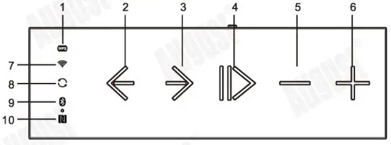 August Bluetooth Multi-Room WiFi Audio Speaker - Top