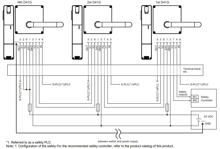 OMRON-D41G-High-Coded-Guard-Lock-Safety-Door-Switch-6
