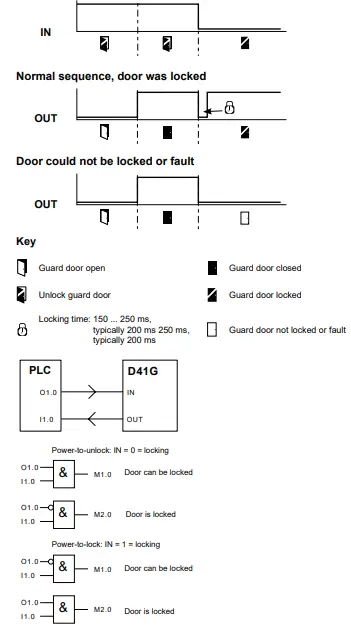 OMRON-D41G-High-Coded-Guard-Lock-Safety-Door-Switch-7