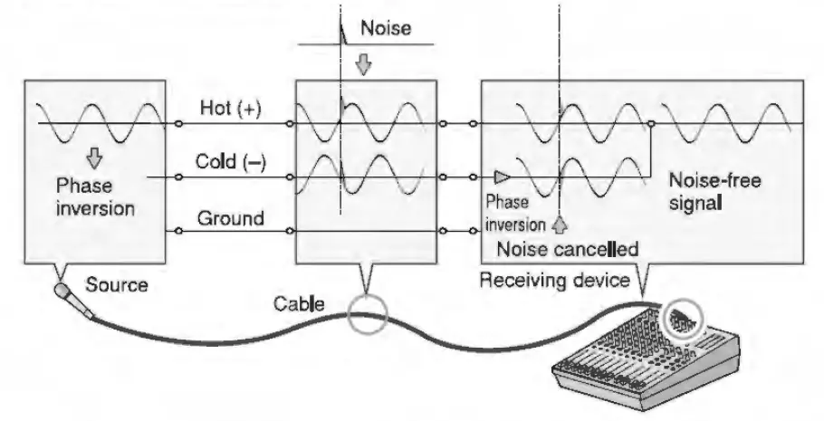 Power-Dynamics-171.142-PDM-S803-Stage-Mixer-8Ch-DSP-MP3-fig1