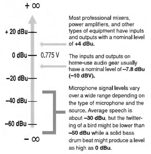 Power-Dynamics-171.142-PDM-S803-Stage-Mixer-8Ch-DSP-MP3-fig2