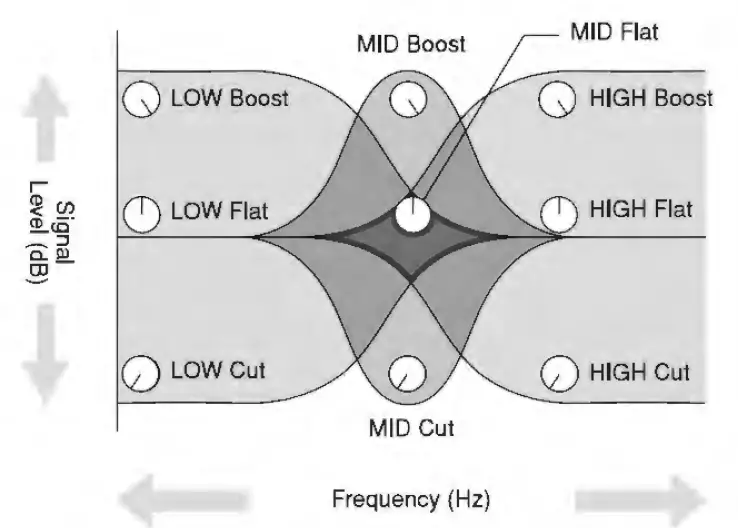 Power-Dynamics-171.142-PDM-S803-Stage-Mixer-8Ch-DSP-MP3-fig4