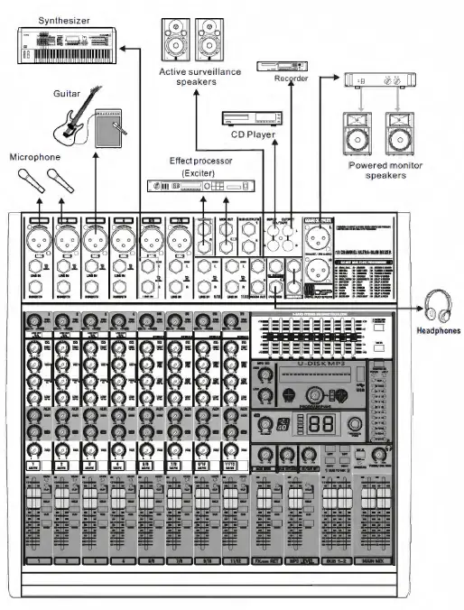 Power-Dynamics-171.142-PDM-S803-Stage-Mixer-8Ch-DSP-MP3-fig6