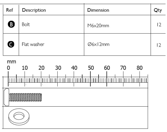 Fixtures and fittings Scale
