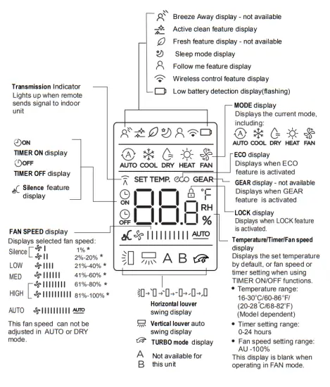 inventor V6FO 60 Remote Controller with Air Conditioning main image 5