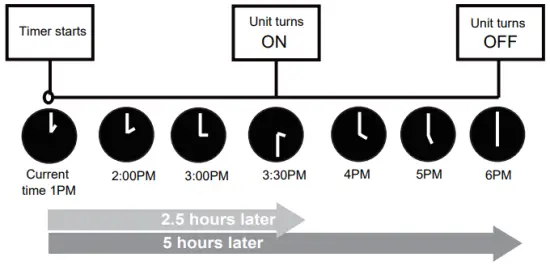 inventor V6FO 60 Remote Controller with Air Conditioning timer off on setting 2